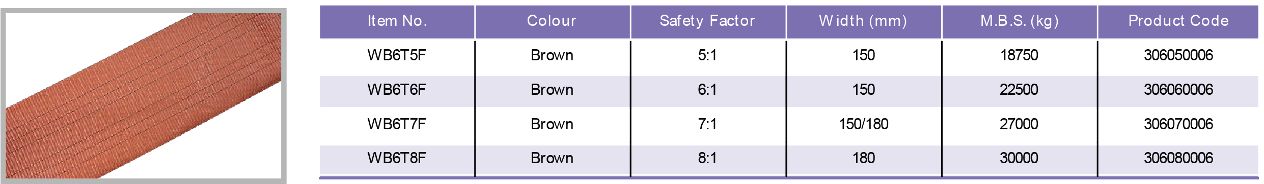 Table Specifications